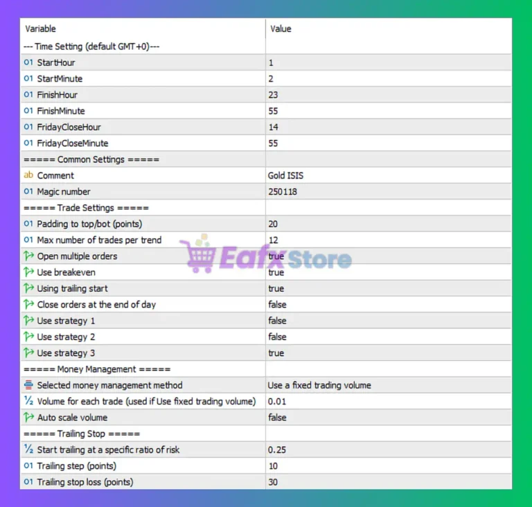 Gold BO ATR MT5 Settings Panel