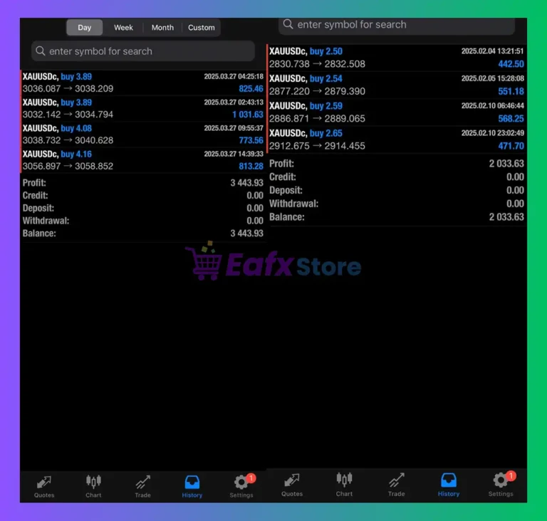 Gold BO ATR MT5 Trading Results