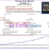 Gold Baby EA Backtest Trading Results