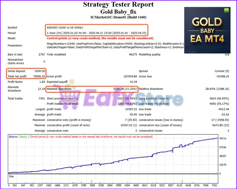 Gold Baby EA Backtest Trading Results