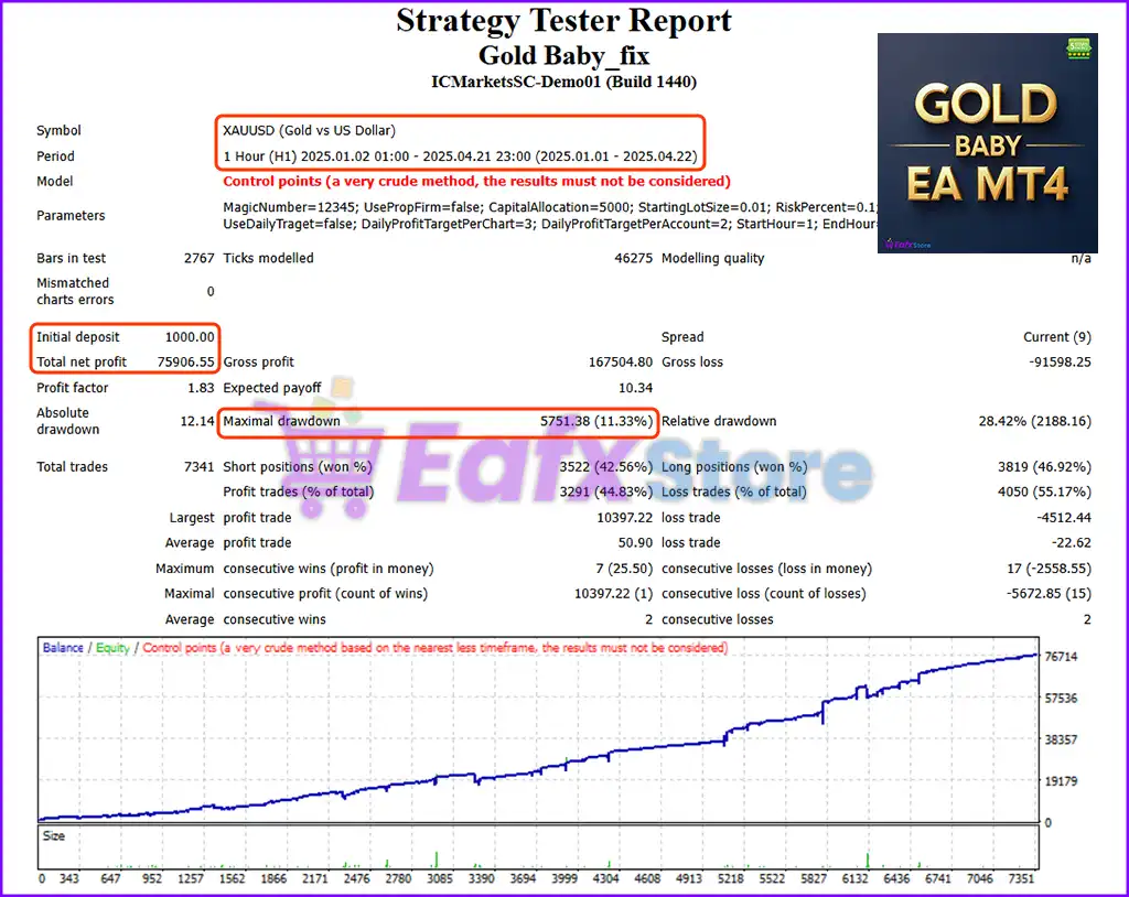 Gold Baby EA MT4 with SetFiles (Platform build 1441+) 3 Gold Baby EA Backtest Trading Results