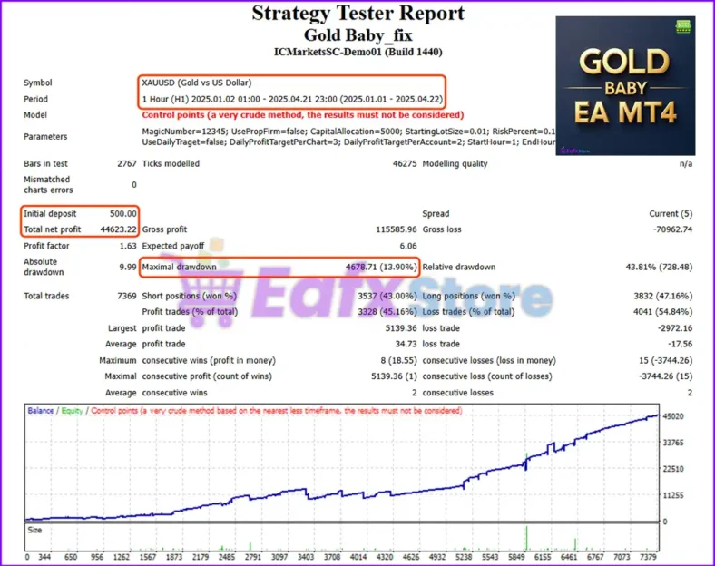 Gold Baby EA MT4 Backtest Results