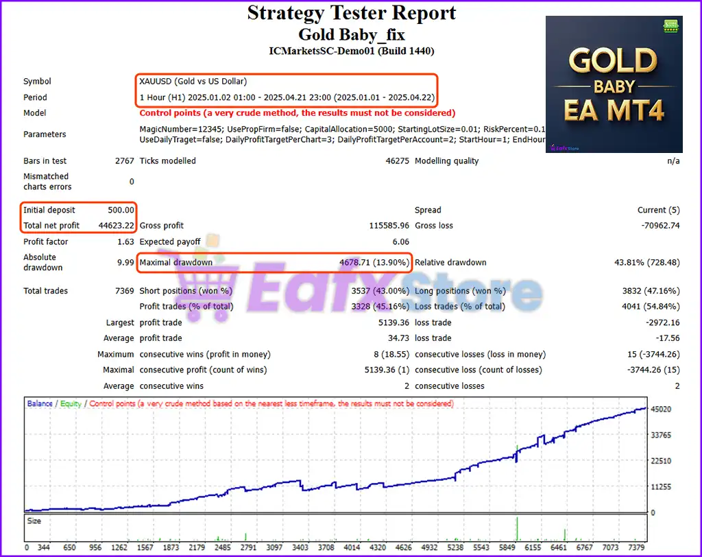 Gold Baby EA MT4 with SetFiles (Platform build 1441+) 4 Gold Baby EA MT4 Backtest Results