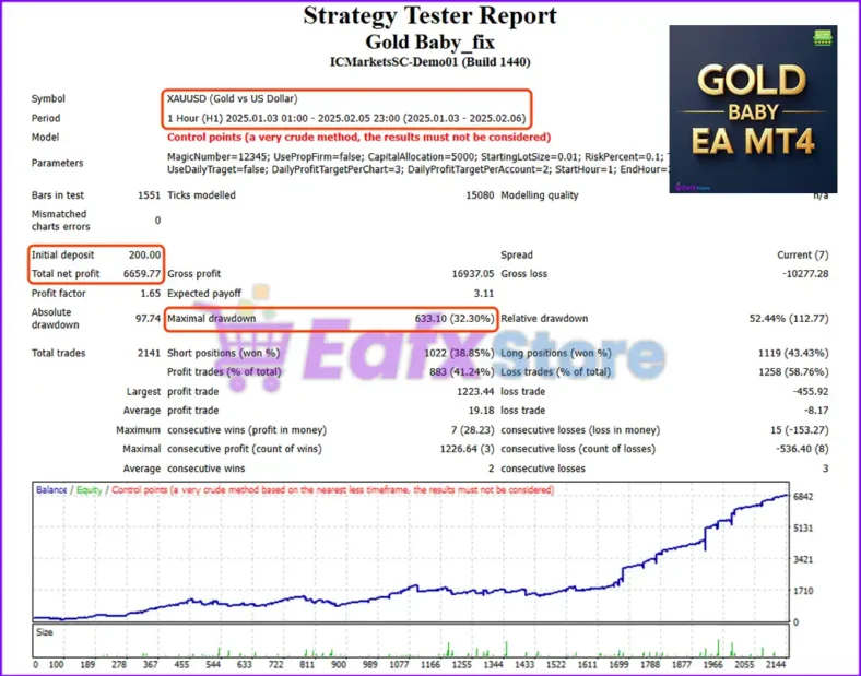 Gold Baby EA MT4 Backtest Trading Results