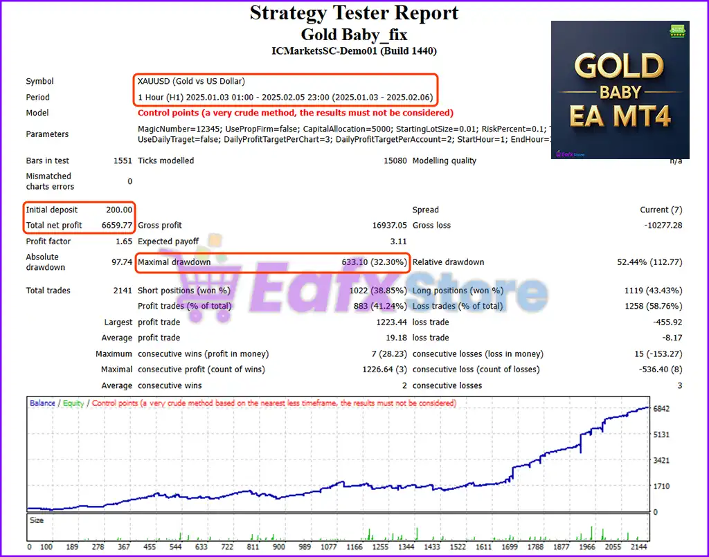 Gold Baby EA MT4 with SetFiles (Platform build 1441+) 2 Gold Baby EA MT4 Backtest Trading Results