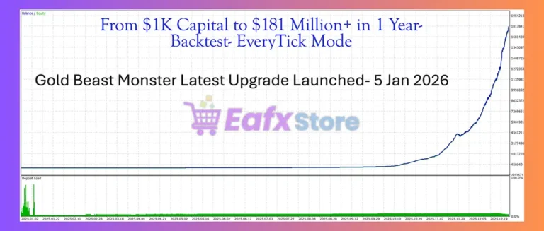 Gold Beast Monster AI EA Backtest
