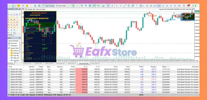 Gold Beast Monster AI EA Review