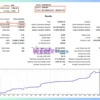 Gold Beaver EA Backtest Results