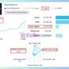 Gold Beaver EA MT5 Signal