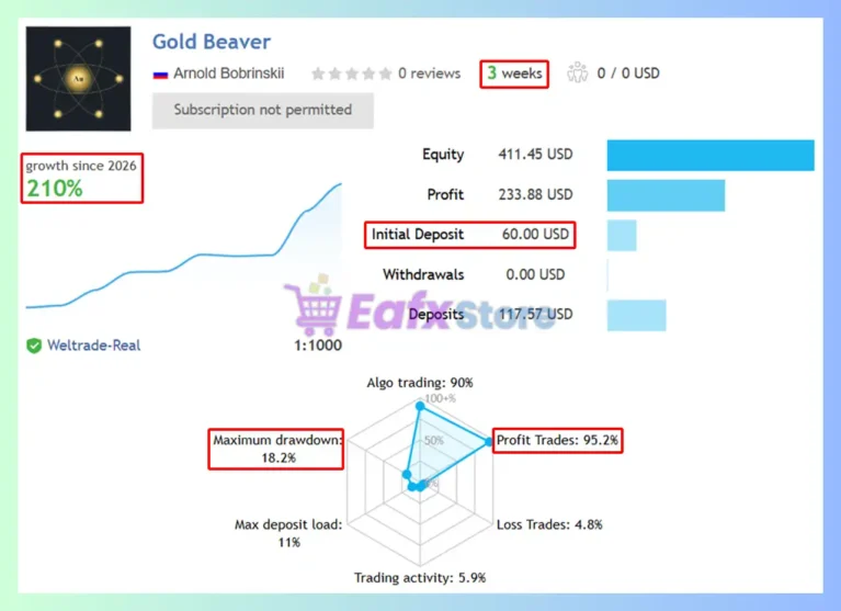 Gold Beaver EA MT5 Signal