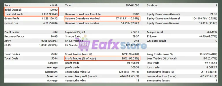 Gold Boom EA Backtest