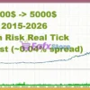 Gold Breakout Engine EA Backtest