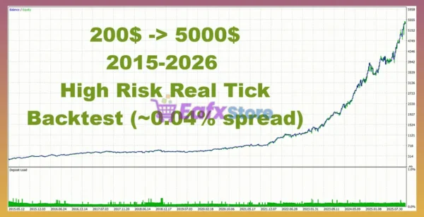 Gold Breakout Engine EA Backtest