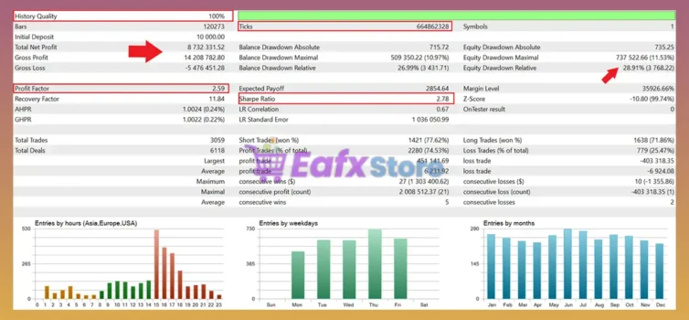 Gold Breakout Engine EA MT5 Backtest