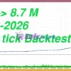 Gold Breakout Engine EA MT5 Backtest Results