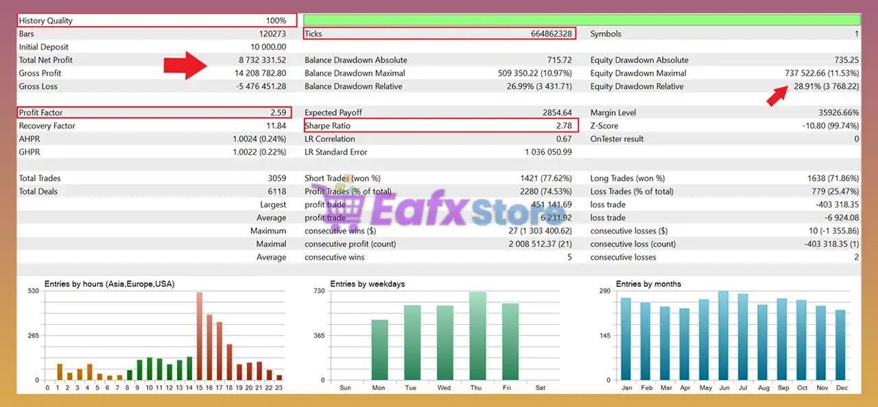 Gold Breakout Engine MT5 + Sets (Latest version) – GroupBuy 3 Gold Breakout Engine EA MT5 Backtest