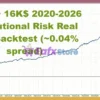 Gold Breakout Engine MT5 Backtest