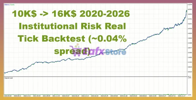 Gold Breakout Engine MT5 Backtest