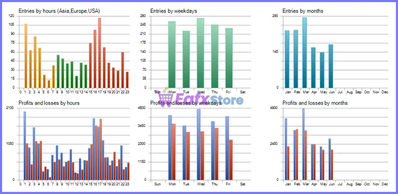 Gold Breakout PRO EA MT5 v1.41 with SetFiles (Unlimietd) 3 Gold Breakout PRO EA Backtest