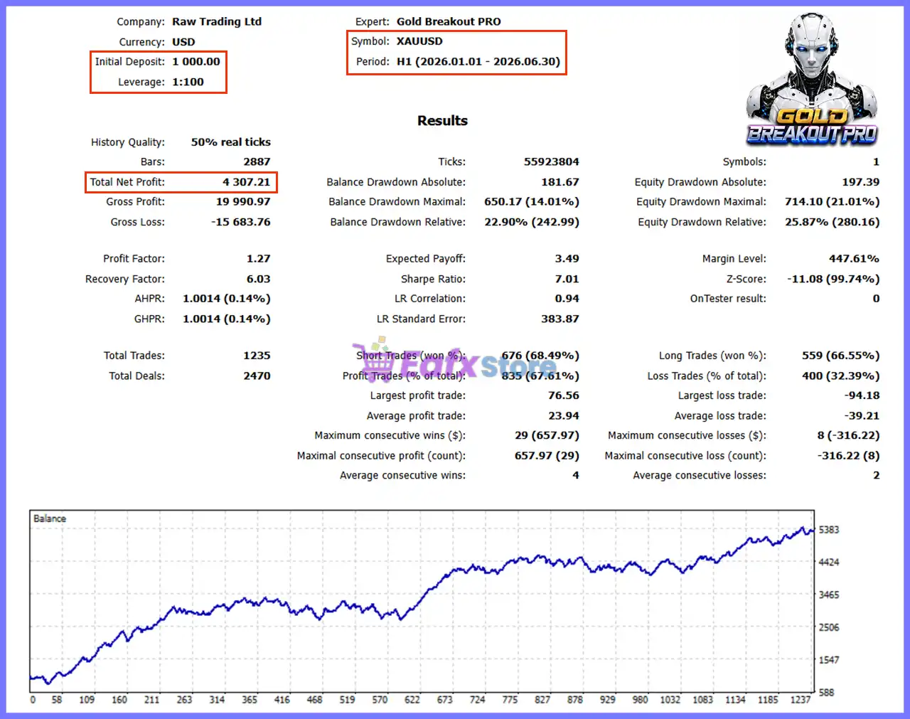 Gold Breakout PRO EA MT5 v1.41 with SetFiles (Unlimietd) 2 Gold Breakout PRO EA MT5 Backtest