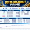 Gold Breakout Prime EA Backtest Results