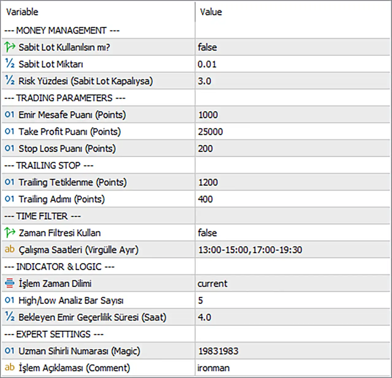 Gold Breakout Prime EA MT5 Settings Panel