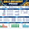 Gold Breakout Prime MT5 Backtest Results