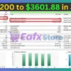 Gold Breakout Scalper Pro EA Backtest Results