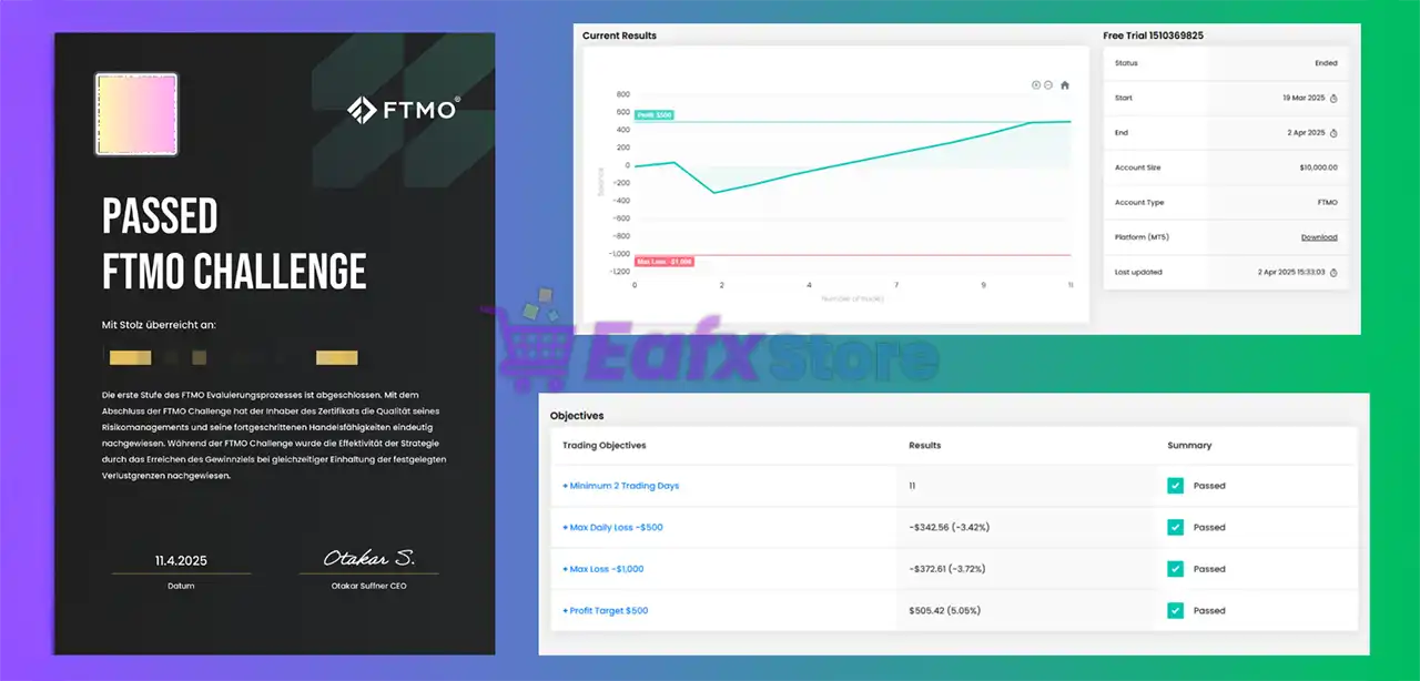 Gold Breakout Scalper Pro EA MT5 + Sets (Latest version) – GroupBuy 2 Gold Breakout Scalper Pro EA Live Results