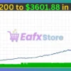 Gold Breakout Scalper Pro EA Review