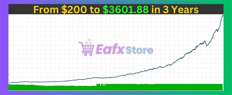Gold Breakout Scalper Pro EA Review