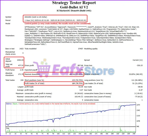 Gold-Bullet AI V2 Backtest Results