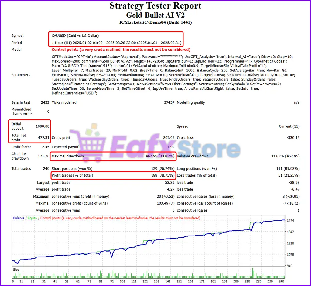 Gold-Bullet AI V2 EA MT4 + SetFiles (Platform build 1441+) 2 Gold-Bullet AI V2 Backtest Results