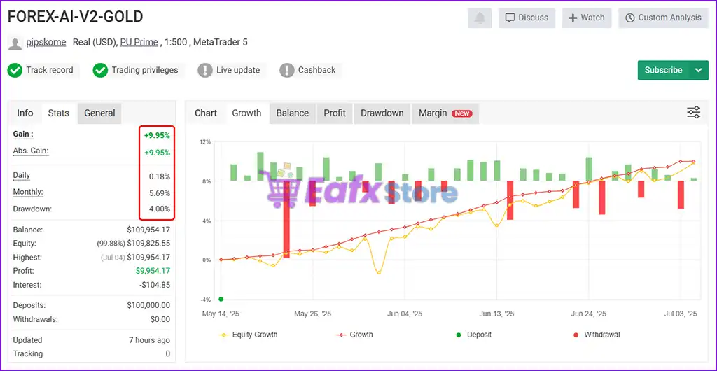 Gold-Bullet AI V2 EA MT4 + SetFiles (Working version) 4 Gold-Bullet AI V2 myfxbook results