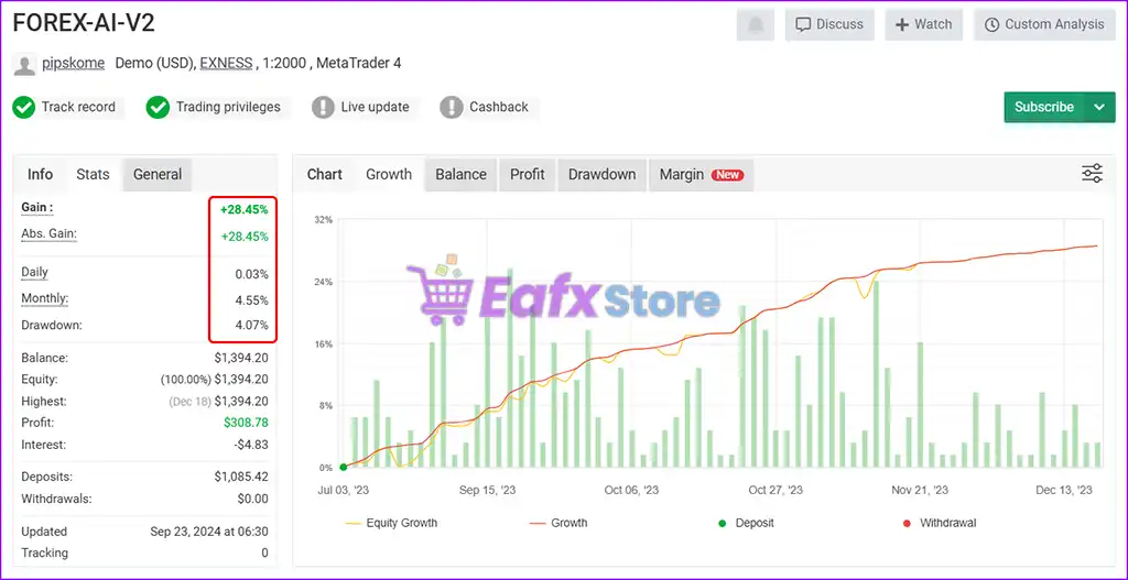 Gold-Bullet AI V2 EA MT4 + SetFiles (Working version) 3 Gold-Bullet AI V2 myfxbook