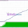 Gold Bullion EA Backtest Results