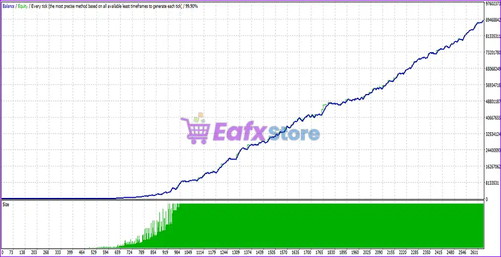 Gold Bullion EA MT4 (Latest original version) 4 Gold Bullion EA Backtest Results