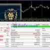 Gold Bullion EA MT4 Backtest Results