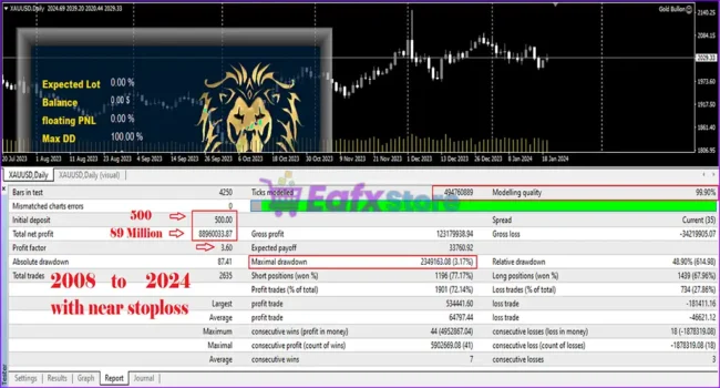 Gold Bullion EA MT4 Backtest Results