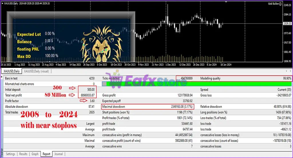 Gold Bullion EA MT4 (Latest original version) 3 Gold Bullion EA MT4 Backtest Results