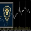 Gold Bullion EA MT4 Review