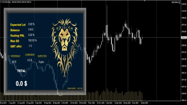 Gold Bullion EA MT4 Review