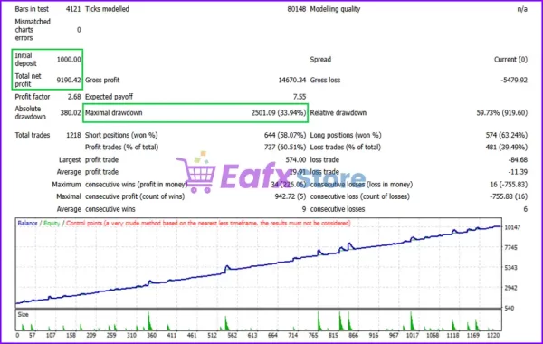 Gold Buster EA backtest