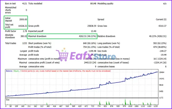 Gold Buster EA backtests