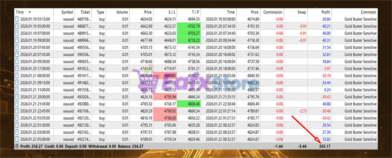 Gold Buster Sensitive EA MT5 (Latest version) – GroupBuy 4 Gold Buster Sensitive EA Trading Results