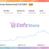 Gold Catalyst EA MT5 Backtest