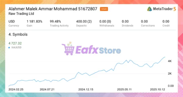 Gold Catalyst EA MT5 Backtest
