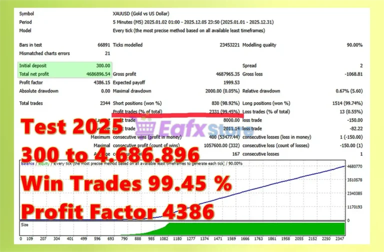 Gold Client MT4 Backtest