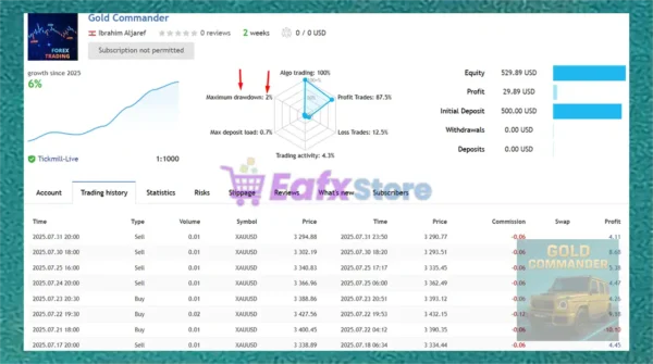 Gold Commander EA Live Trading Results