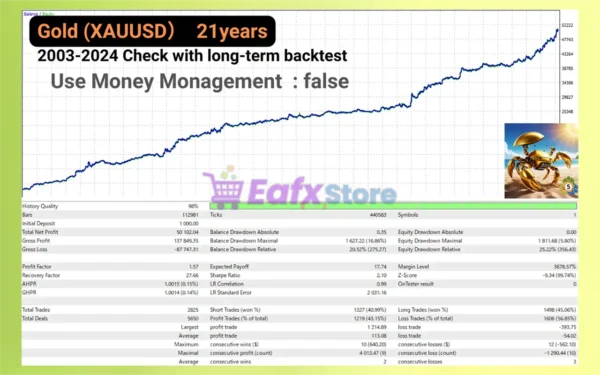 Gold Crab Robot MT5 Backtest